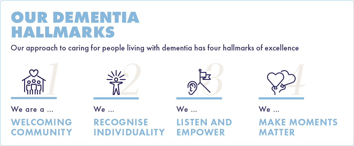 Hamberley's Dementia Hallmarks